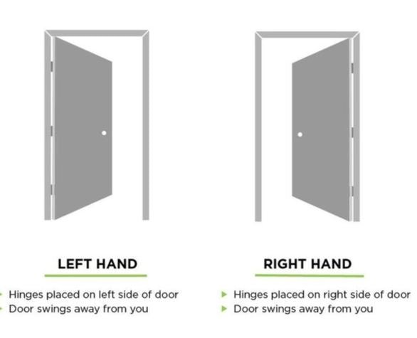 determine door swing left hand vs right
